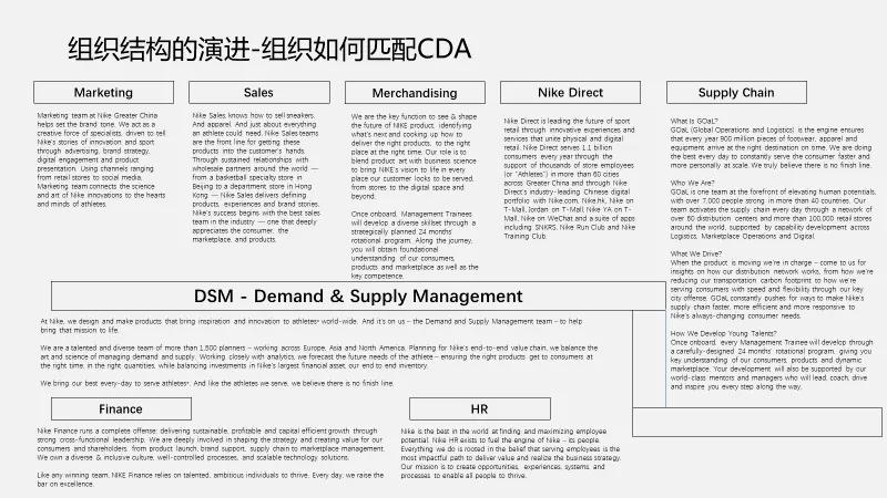 nike营销数据整合分析,nike营销策略分析