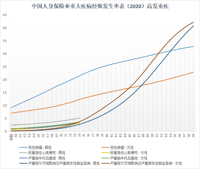 梧桐树重疾险推荐,梧桐树重疾保险