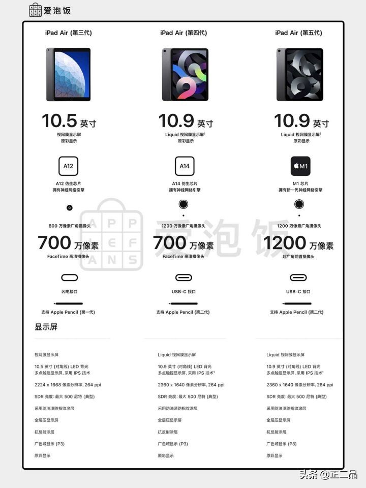 2023二手ipad目前推荐,2022二手ipad推荐买哪一个好