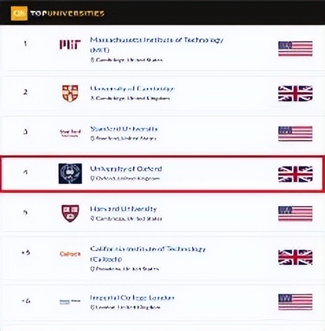 含金量高的博士后：牛津大学基布尔学院博士后