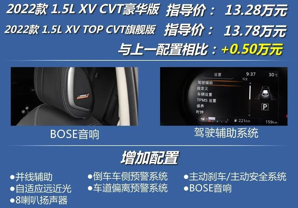 劲客小型suv百公里油耗,日产劲客油耗和马自达cx4