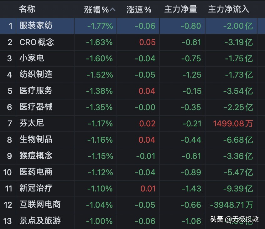 每日股市的收评,7.7股市