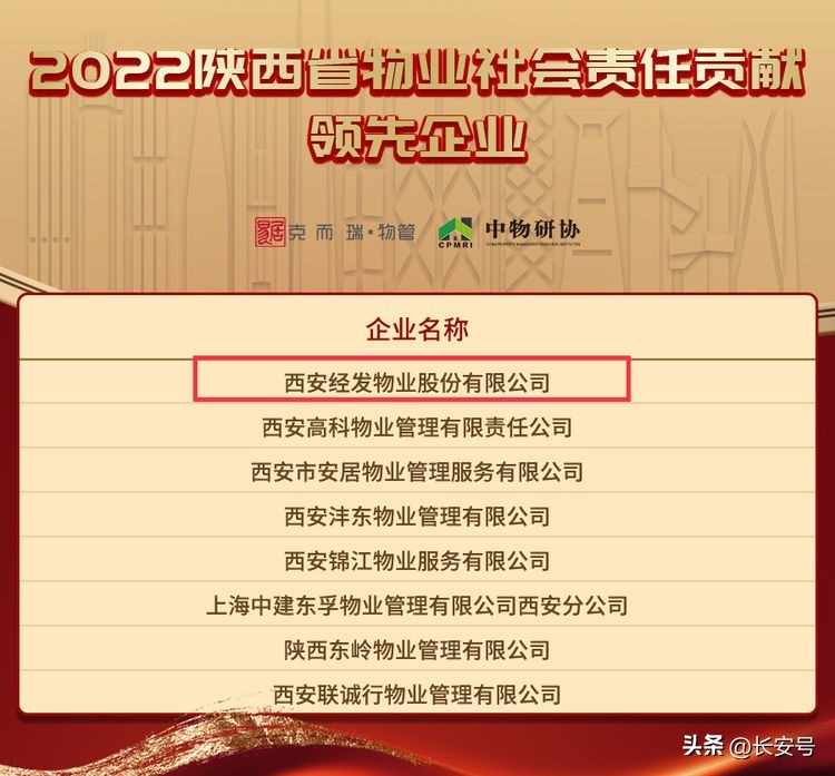 2020物业服务企业综合实力top100,物业服务企业综合实力top100