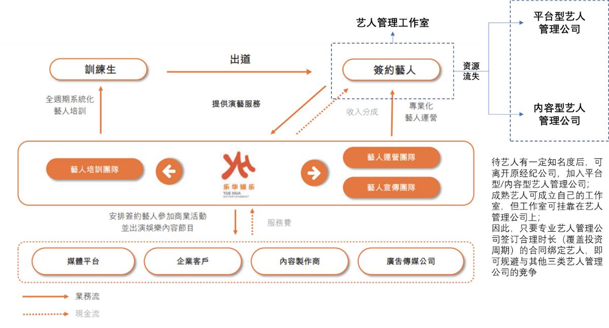 乐华香港,乐华香港上市