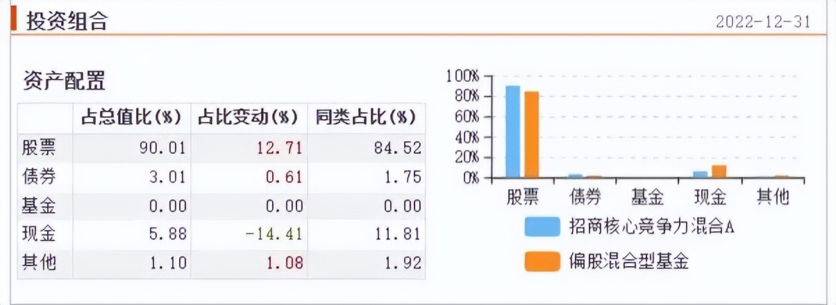 回撤最好的混合基金经理,稀缺资源基金经理
