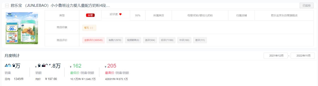 国产奶粉十大销量排名,2020年高端奶粉销量排名