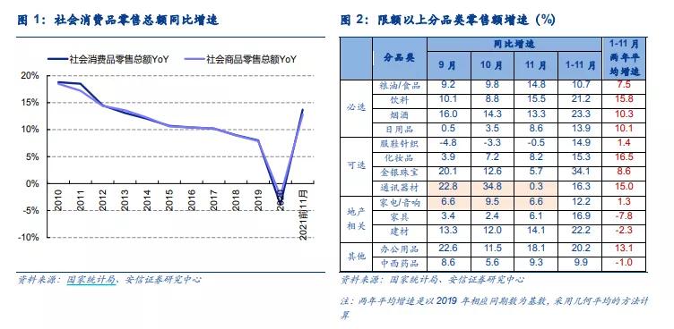 景气回暖后市分析,景气触底回升