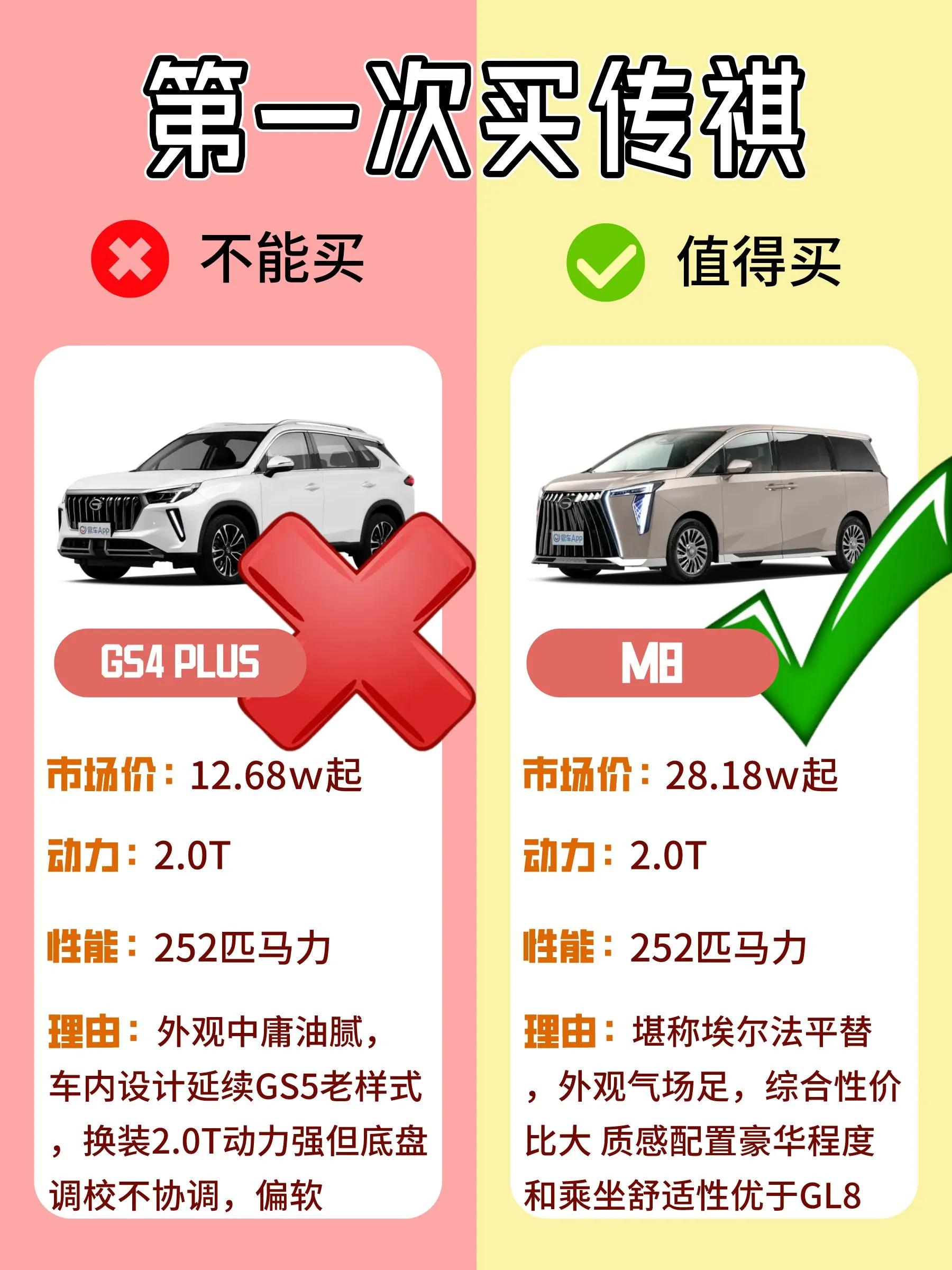 买广汽传祺什么配置好,买传祺如何谈到最低价