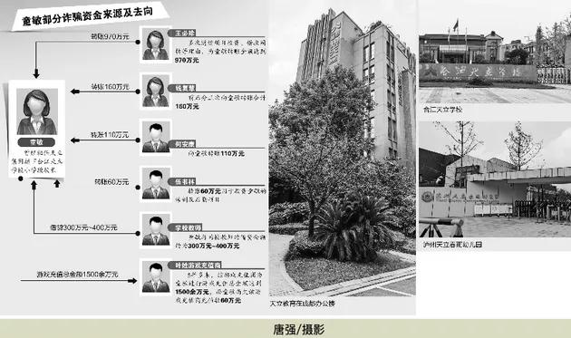 校长涉嫌诈骗3000万充值网络游戏,女校长涉嫌诈骗5000万玩网游