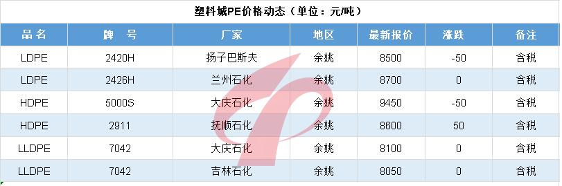 塑料行情分析及操作,新塑料19年4季度行情走势
