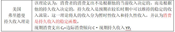 宏观经济学国民收入核算方法,宏观经济学二阶段模型