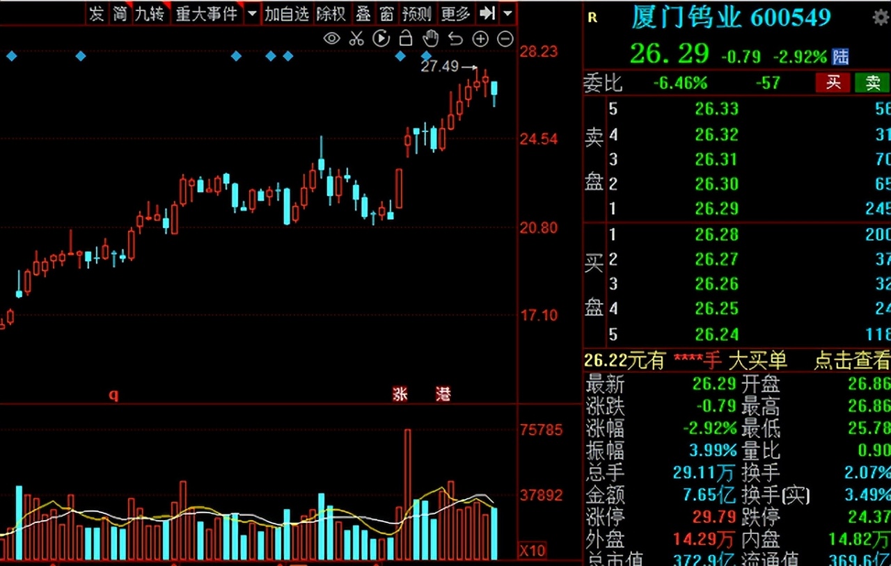 a股新能源趋势上行,a股迎来放量普涨行情