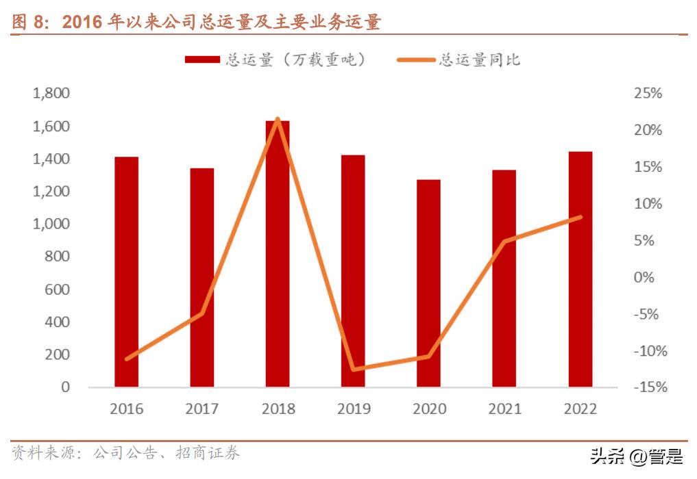 中远海特官方网站,中远海运创新发展