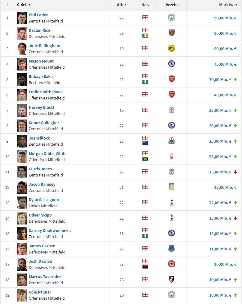 英格兰人才井喷,英格兰国家队人才井喷