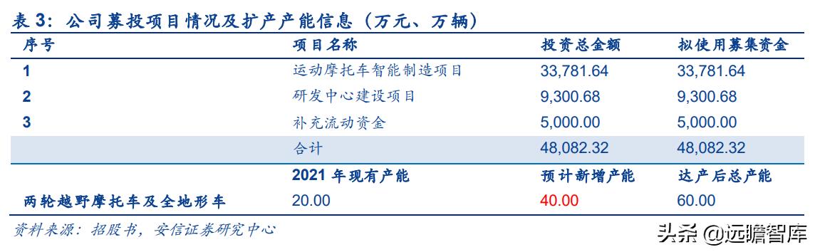 华洋赛车股份有限公司官网,2021重庆摩博会华洋赛车