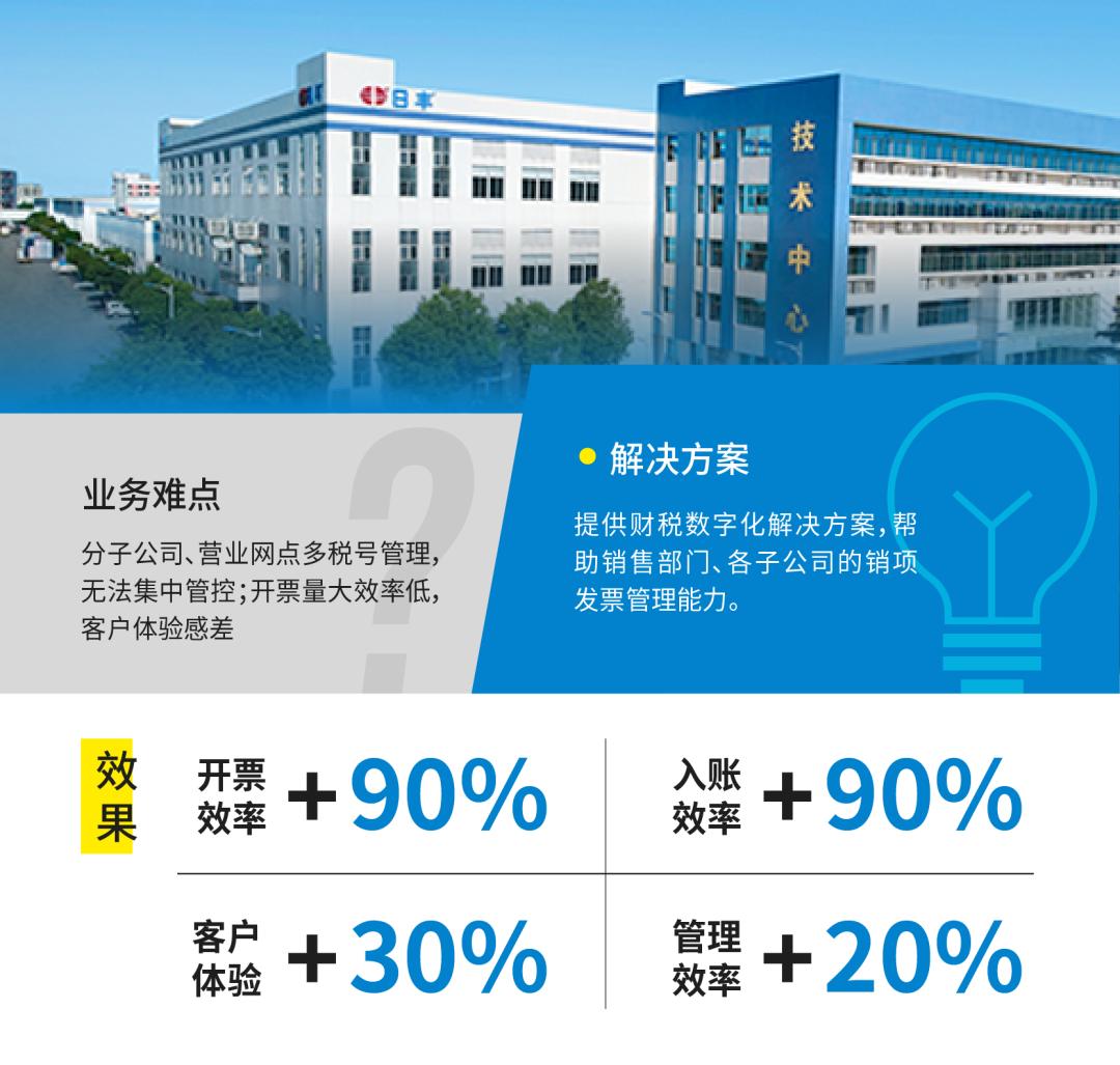 如何找到业绩增长点,如何挖掘业绩增长点