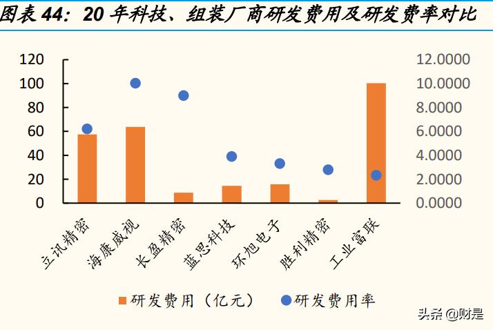 工业富联与科技巨头,中国工业富联信息技术