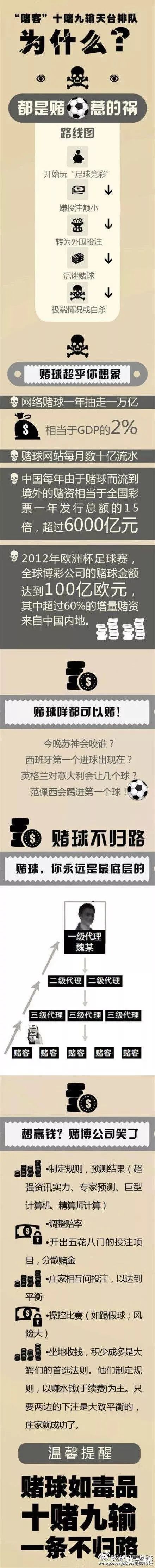 世界杯|法立正提醒您远离*球赌**和酒驾，莫让世界杯变成“世界悲”