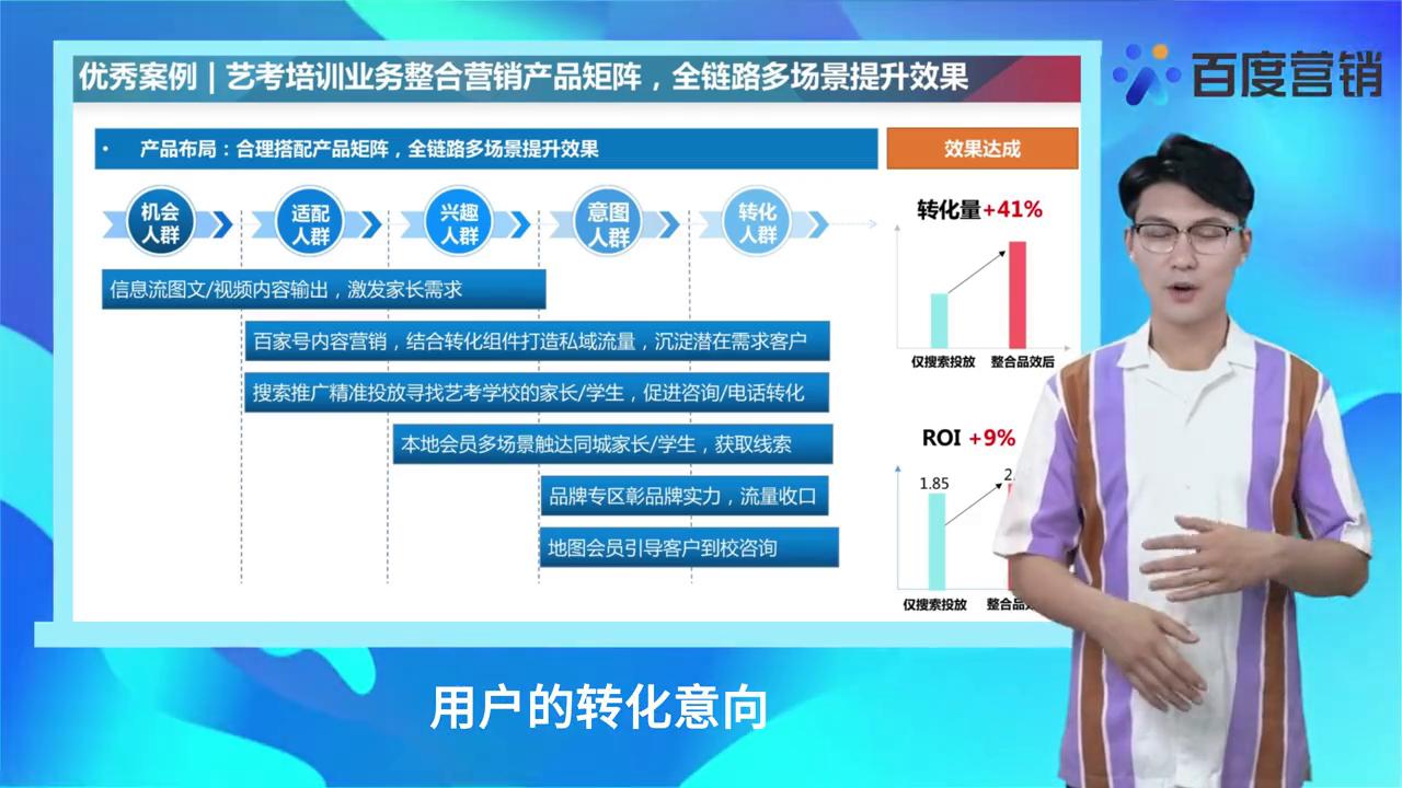 百度营销-教育案例小课堂｜传统成人教育-艺考培训#百度