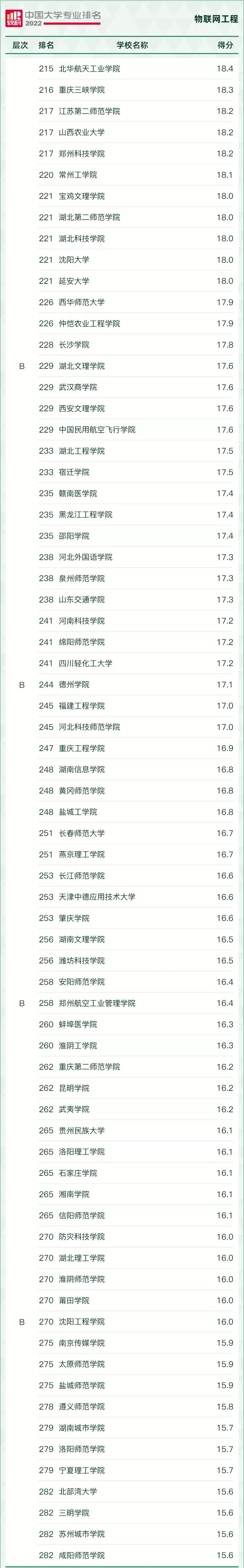 好就业薪资高的本科专业有哪些,十大就业热门专业排名前十的专业