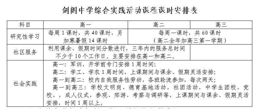 综合实践活动课程课题研究,综合实践活动课程开发与案例研究