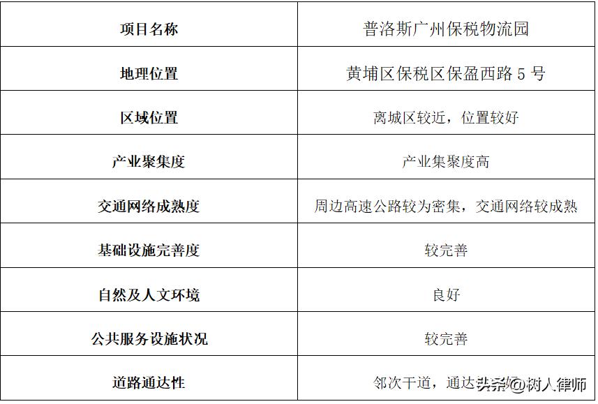 浠撳偍鐗╂祦reits浠ｇ爜,浠撳偍鐗╂祦reits璧勪骇