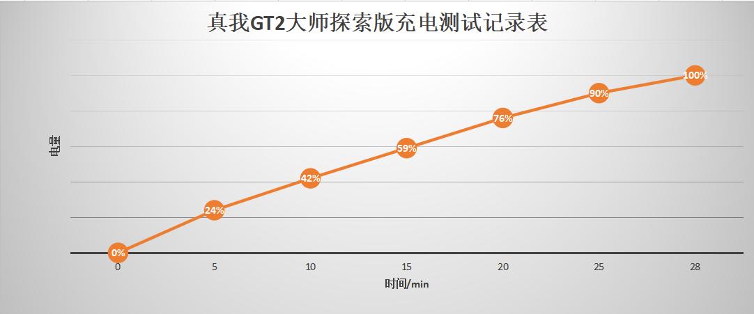 直面屏旗舰手机骁龙888推荐,直屏良心骁龙870手机