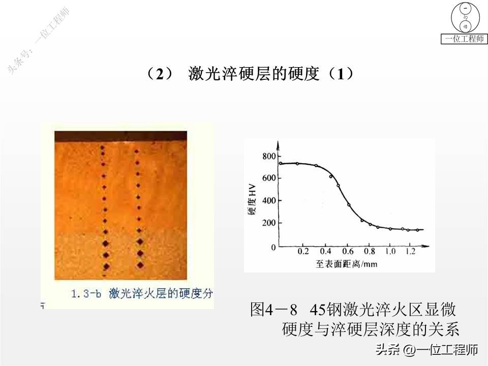 表面淬火怎样才能达到均匀度标准,表面淬火和整体淬火如何选择