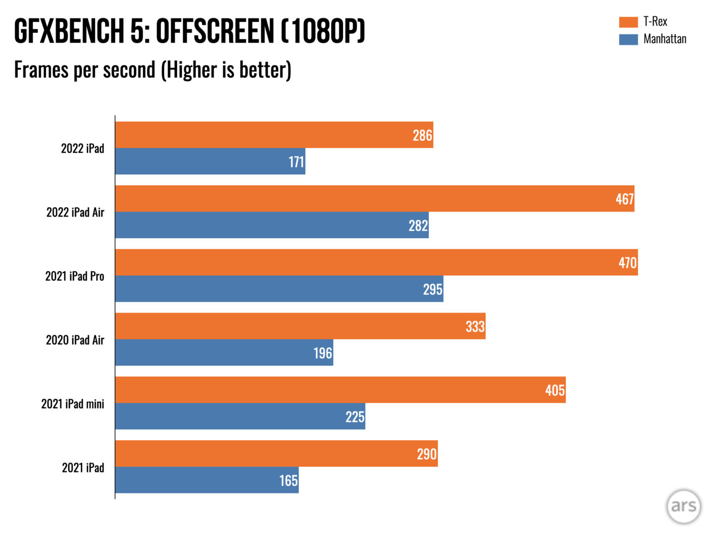ipad2022哪几款最好,2023ipad评测推荐
