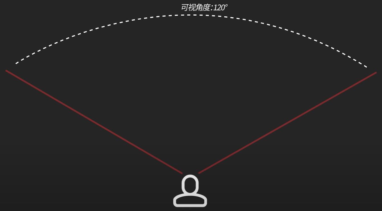 显示器va和ips和tn的区别,显示器va和tn和ips怎么分辨