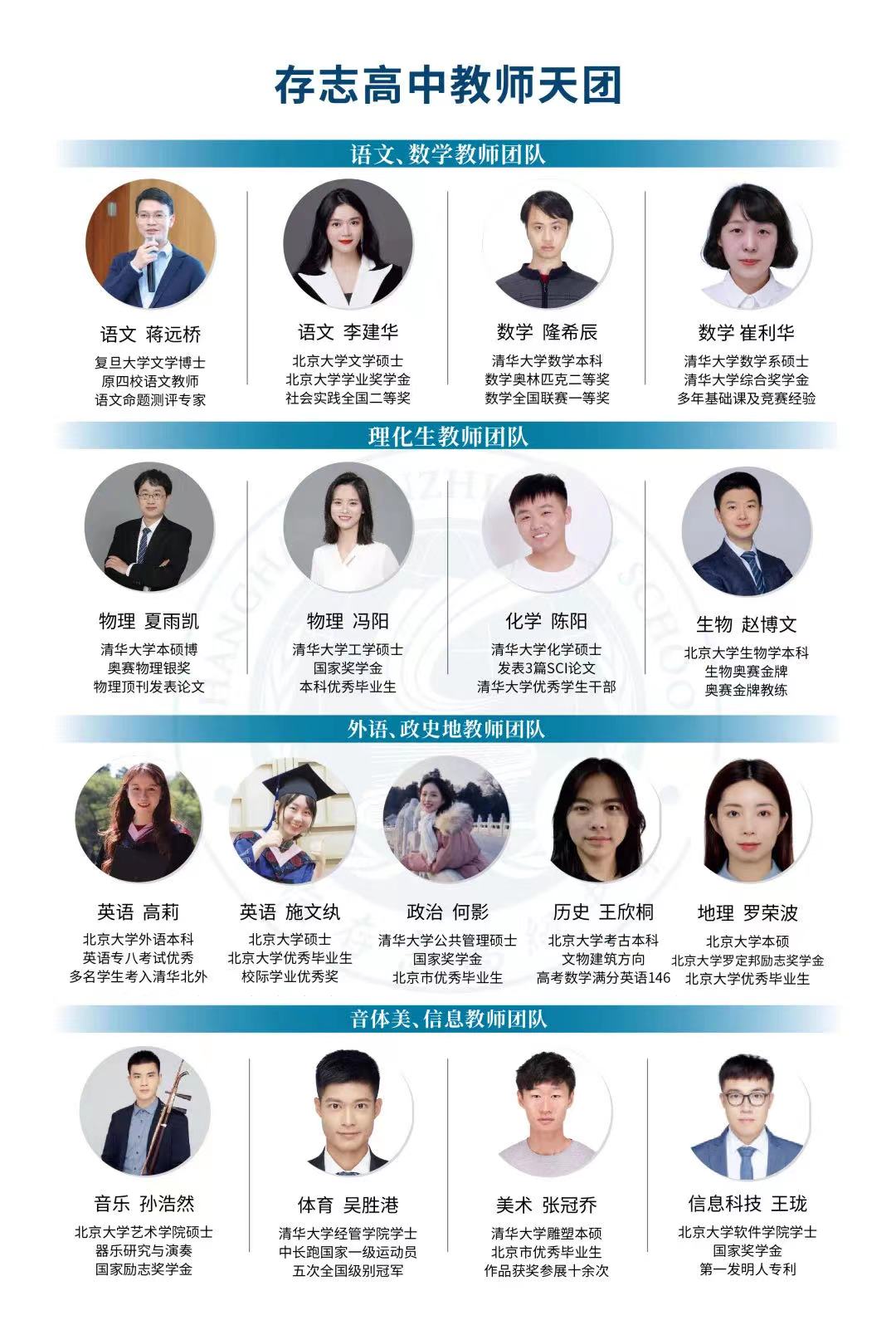 上海民办存志高级中学,上海存志高级中学是市重点吗