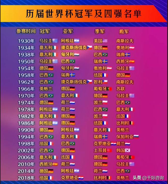 世界杯足球研究,2022年足球世界杯展望