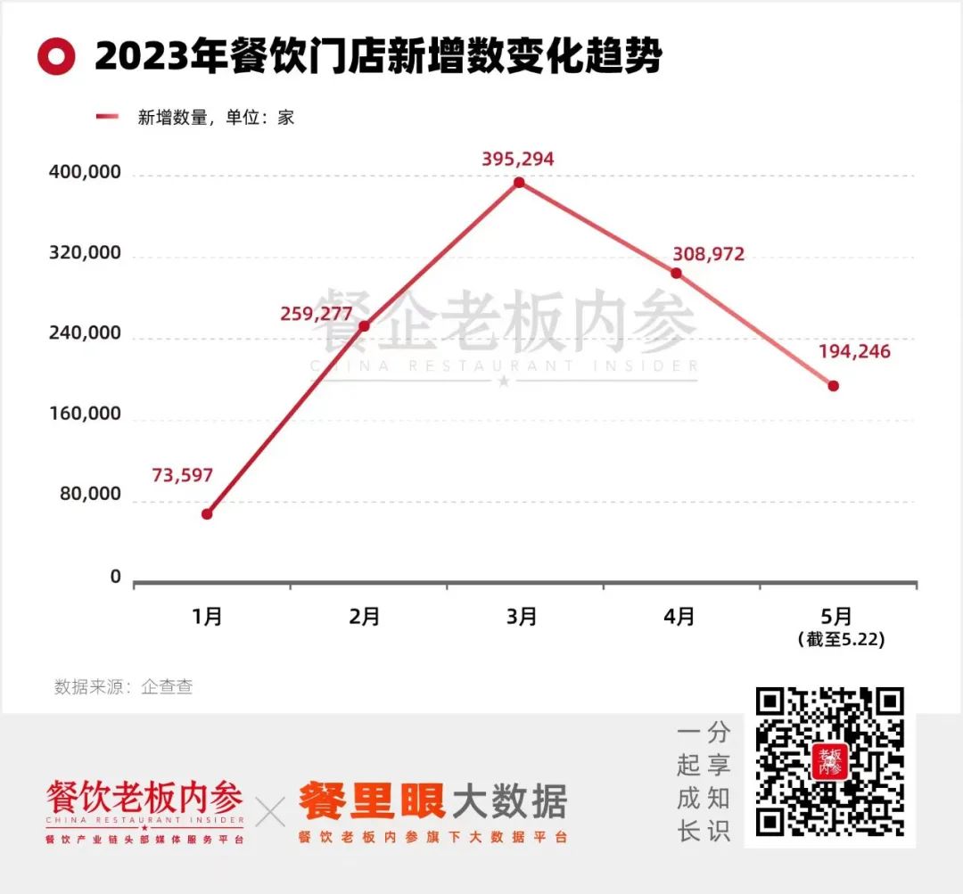 0元加盟,对“韭”当歌?