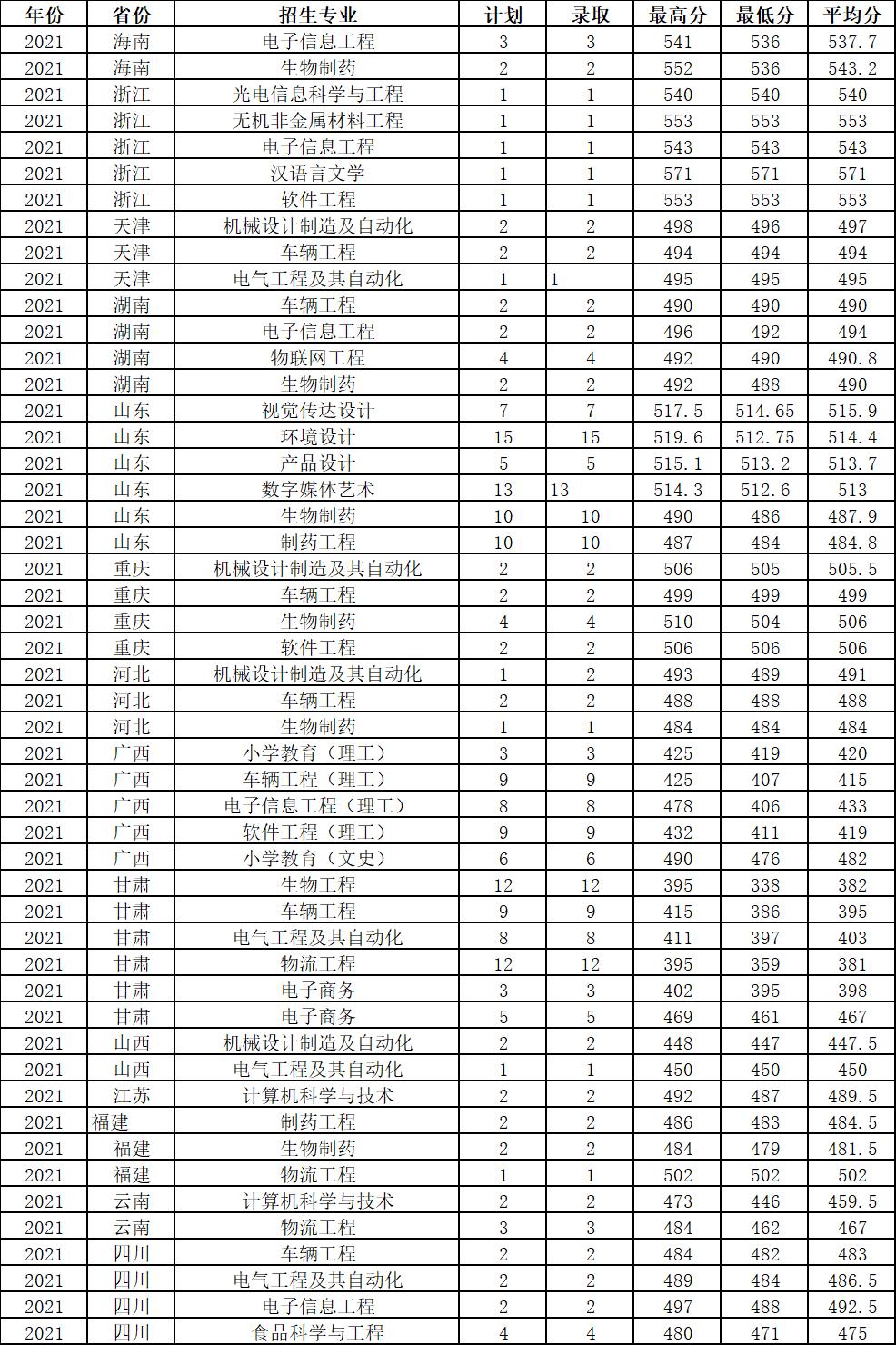 蚌埠学院联培,蚌埠学院是联合培养吗