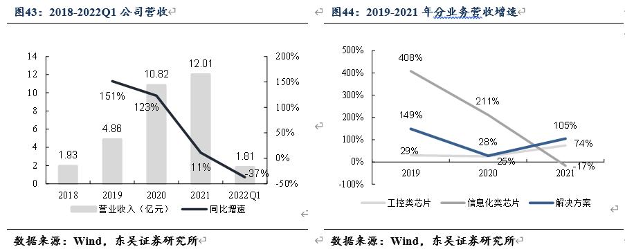 信创cpu性能对比,信创国产化cpu入围名单