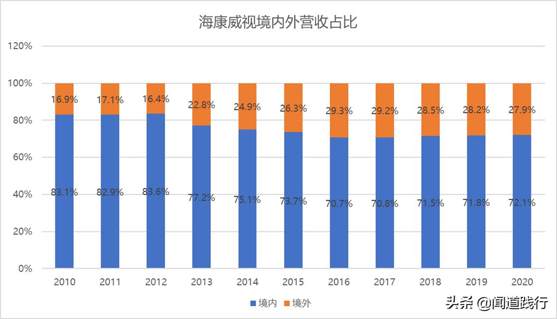 海康威视值不值得去,海康威视现在情况怎么样