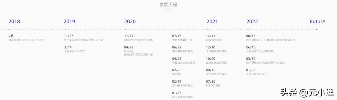 蜂巢能源是上市公司,蜂巢能源ipo申请