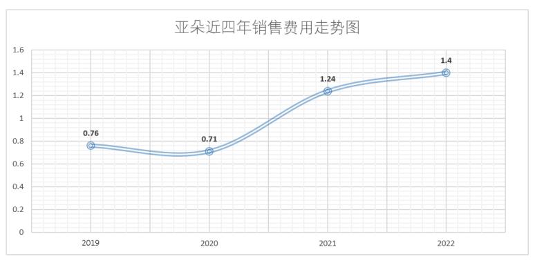 亚朵酒店靠哪些盈利,亚朵酒店的现状分析