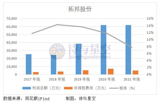拓邦股份股息率,拓邦股份财务