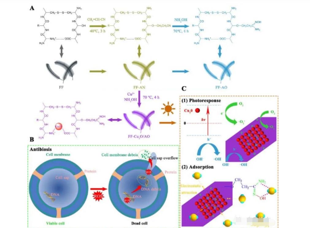 海水提铀装置国内外研究现状,我国海水提铀技术成就新闻