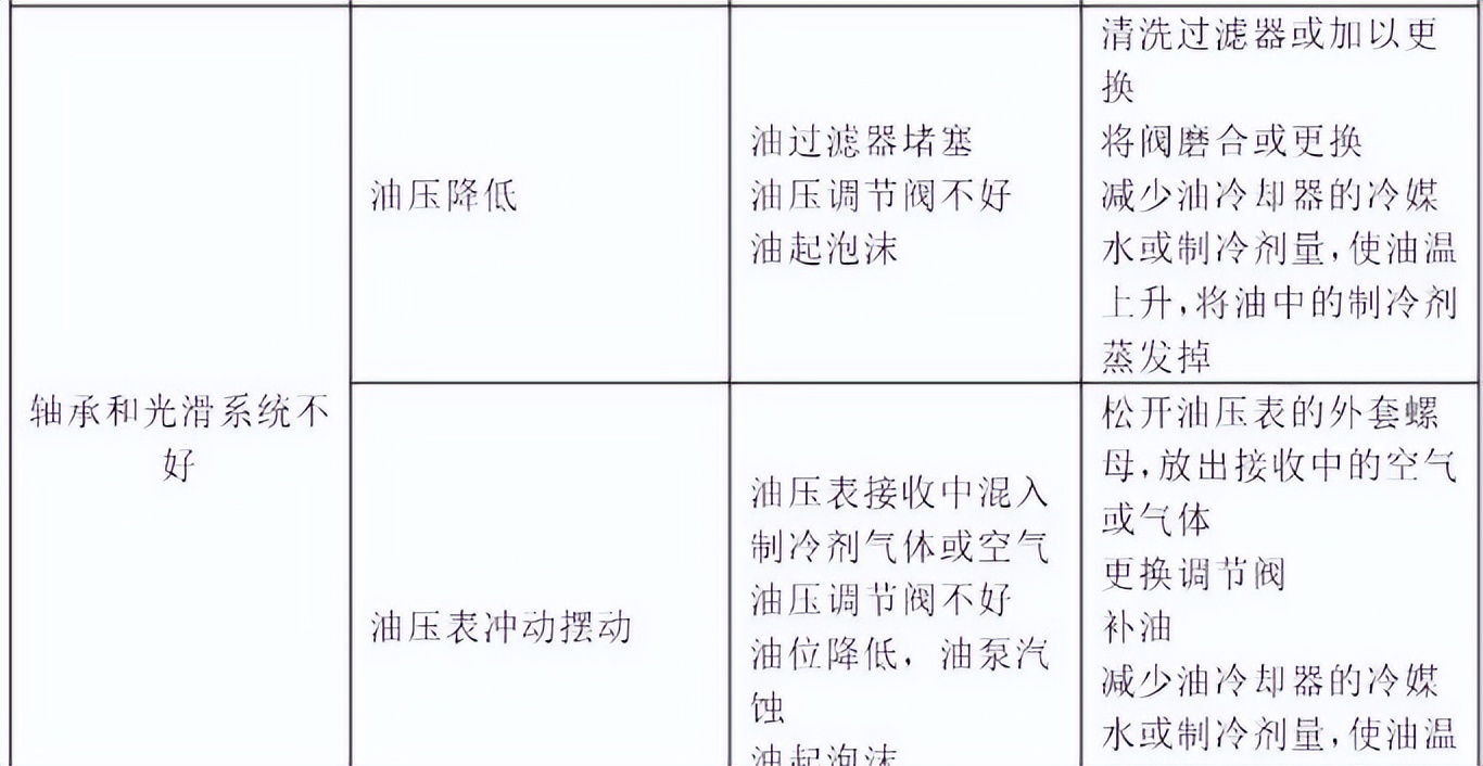 冷水机组开关机流程,冷水机组常见故障原因与排除方法