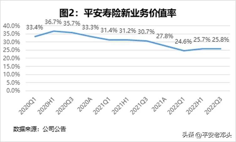 中国平安升值,中国平安内在价值