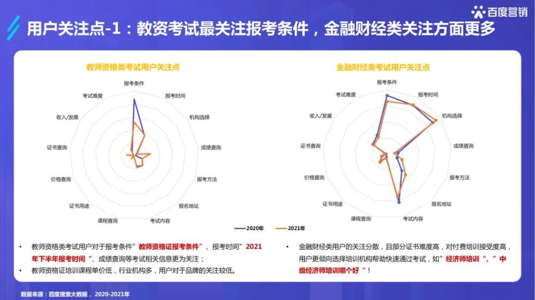 干货必读|《2022百度职业资格考试培训行业洞察》
