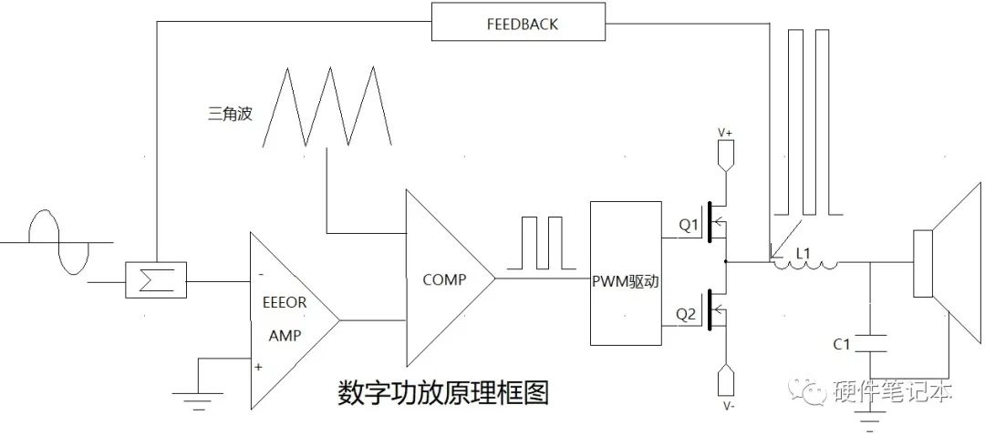 h类功放电路原理与解析,k类功放和d类功放的区别