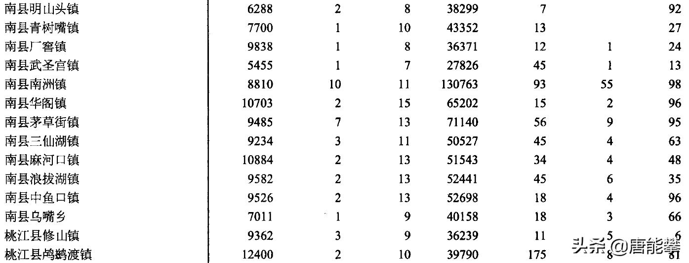 益阳安化、桃江、南县50镇人口、土地、工业最新统计