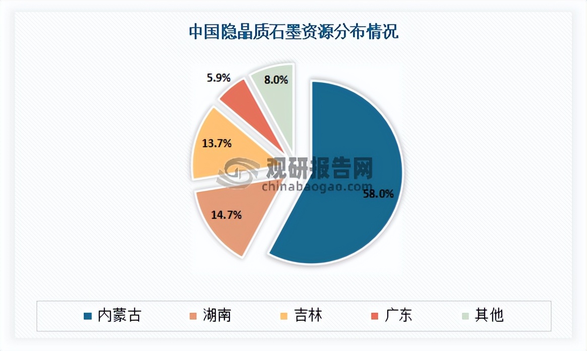 石墨烯行业发展现状与趋势,中国石墨烯行业发展现状