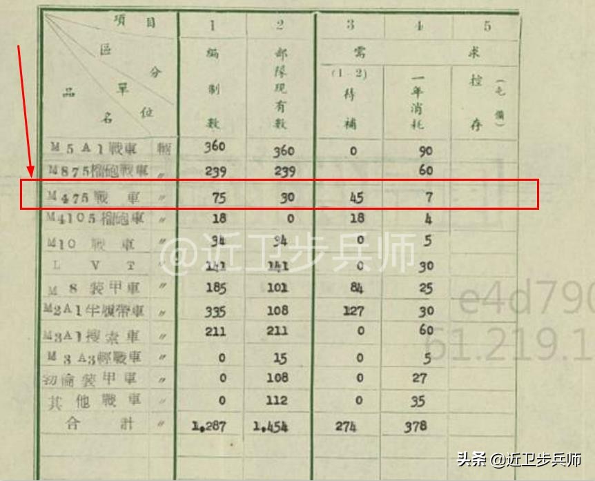 谢尔曼m4a1坦克简介,m4谢尔曼坦克有多少种型号
