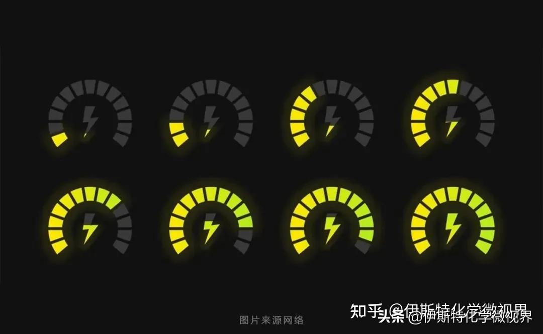 锂电聚合物电池知识,锂离子电池参数辨识的雷区是什么