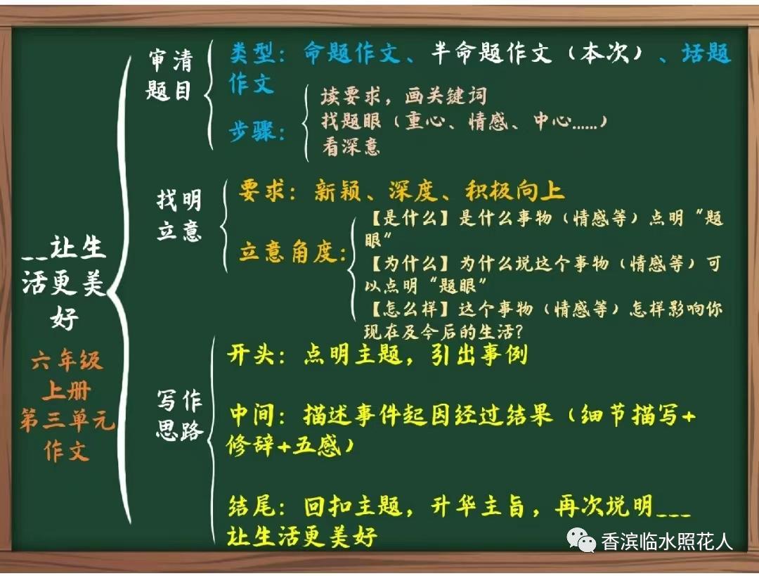 奋斗成就梦想习作500字六年级,奋斗成就梦想绘画