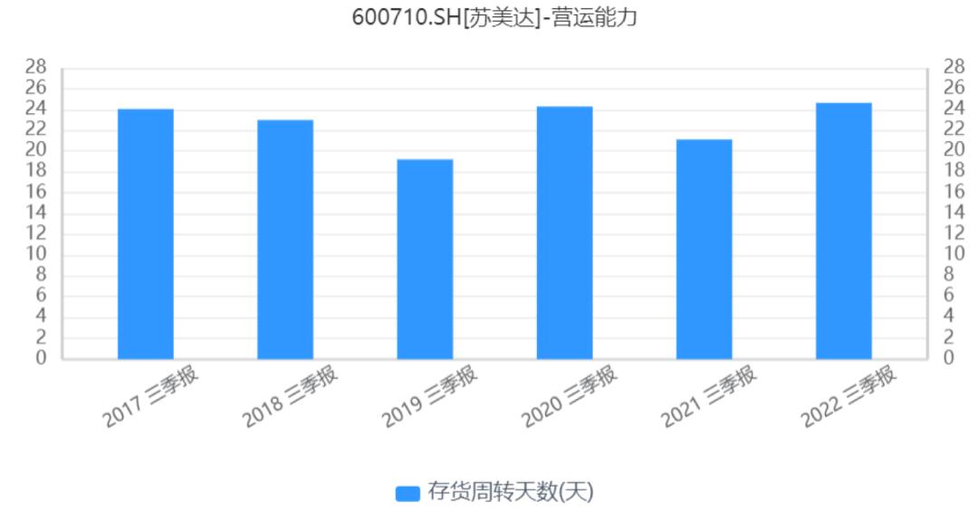 苏美达严重低估为什么不涨,苏美达最新点评